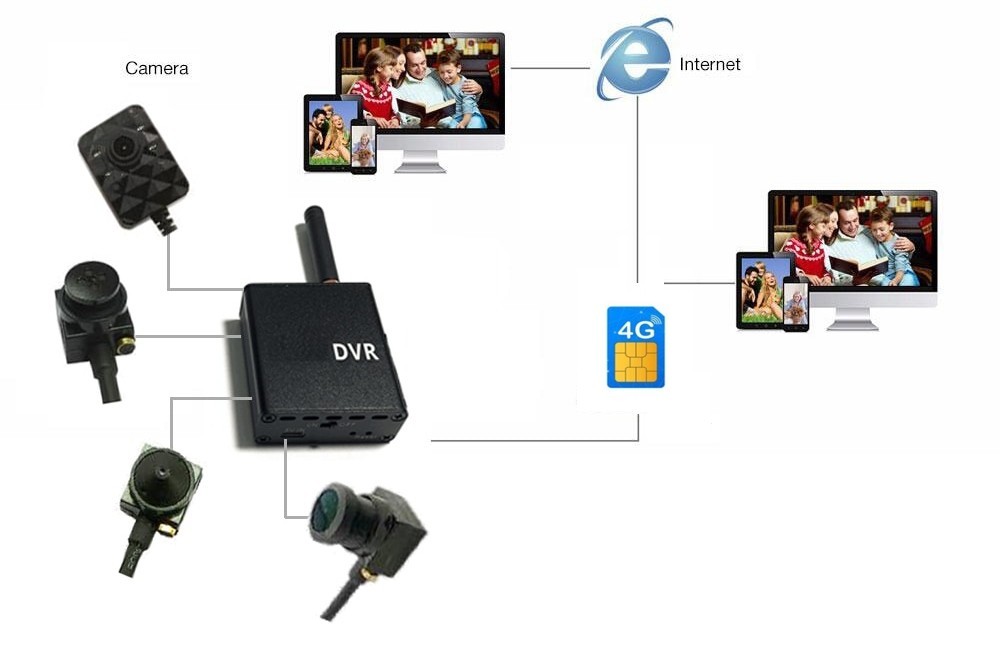 מצלמת מיקרו חריר 3g/4g תמיכת סים באמצעות סמארטפון