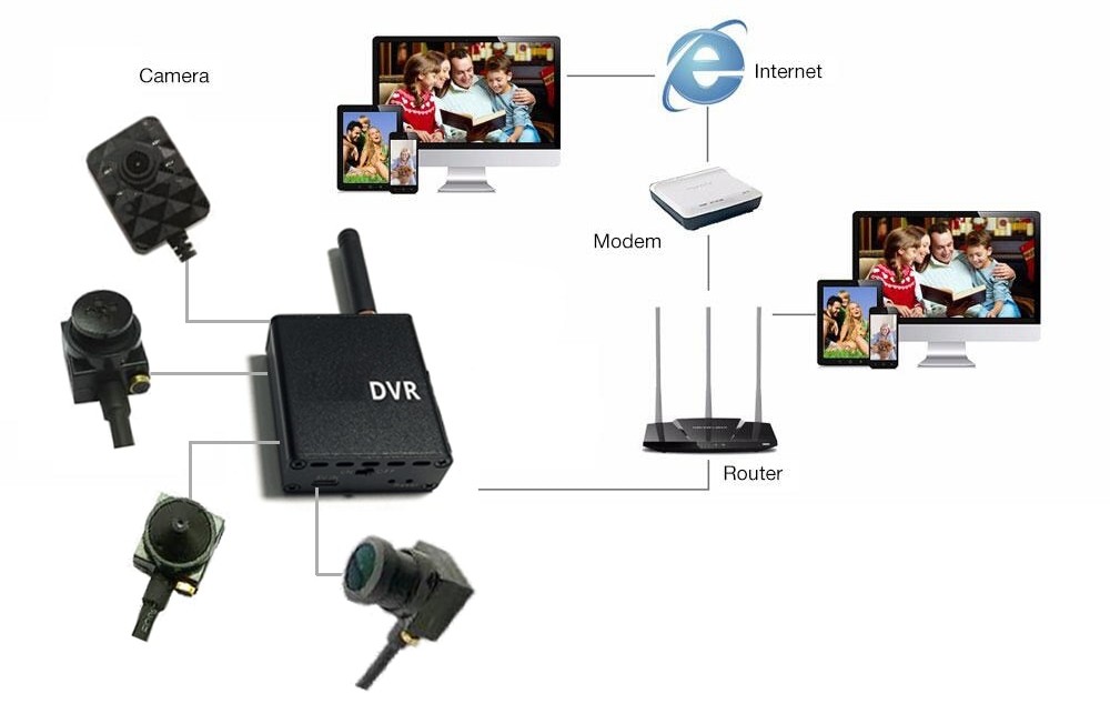 מצלמת חריר wifi מיניאטורית לא בולטת עם p2p