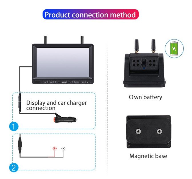 מצלמת רוורס wifi משאית משאית