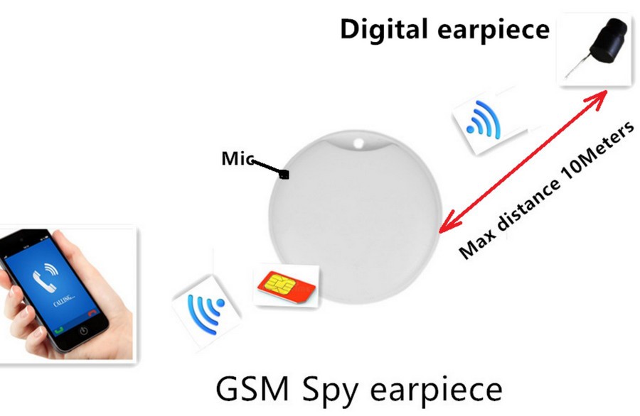 אוזניות Spy mini box GSM לשידור WIFI של כרטיס SIM עד 10מ'