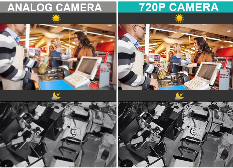 מצלמות ברזולוציה 720P ואנלוגיות
