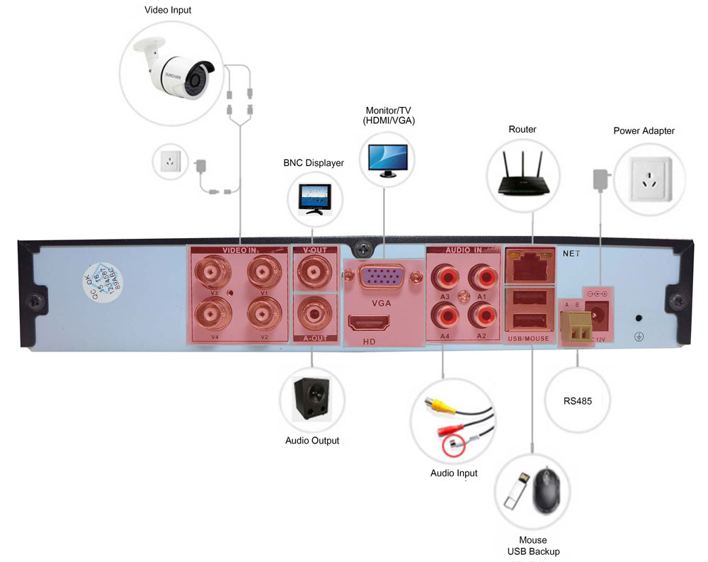 חיבור AHD DVR 720P