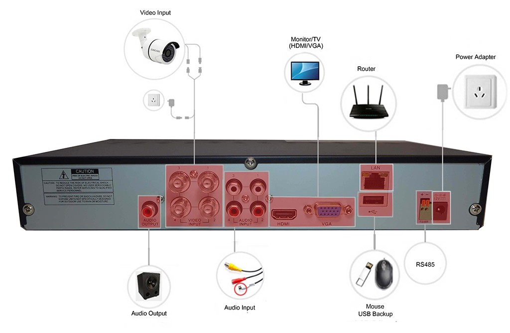 דיאגרמת DVR / CCTV IQR 4 פינים