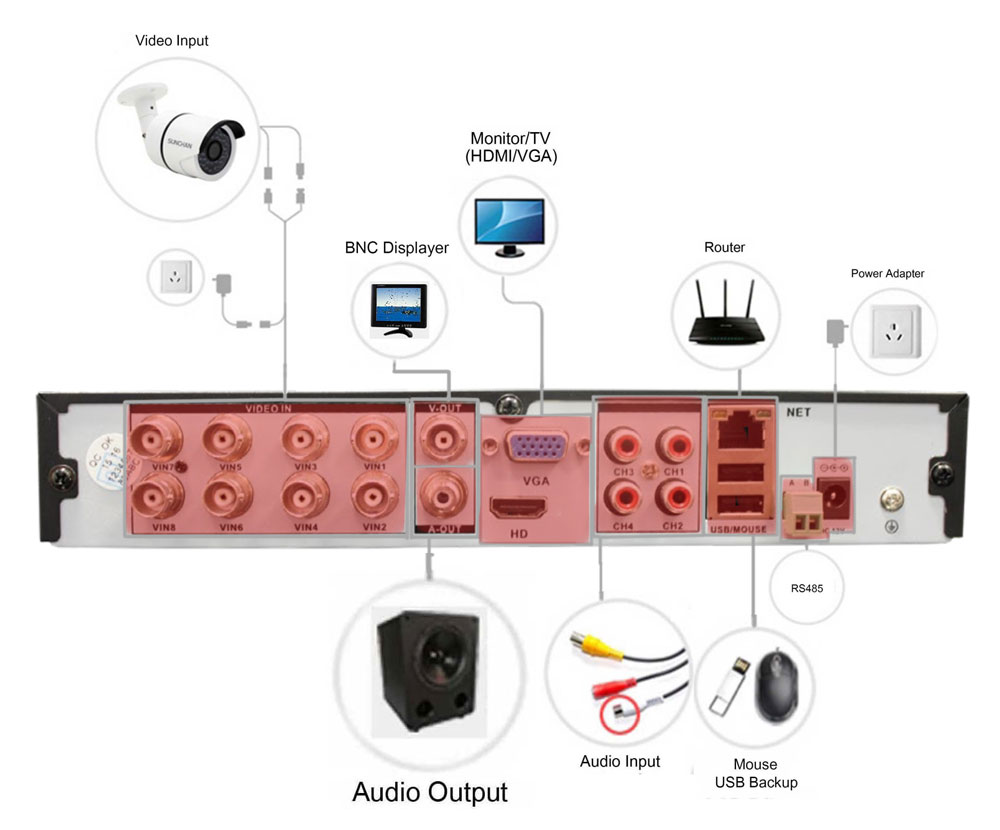 oahd 8 ערוצים DVR ערכת