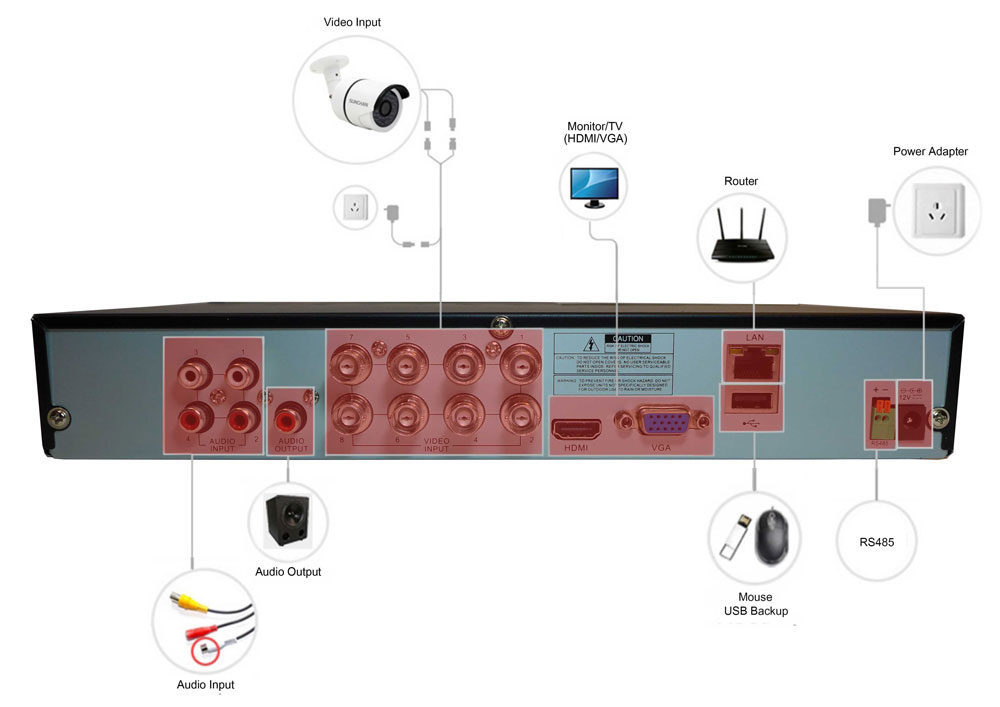 ערכת 8 ערוצים DVR במעגל סגור IQ