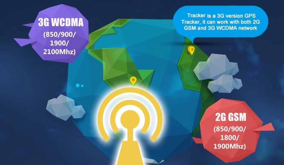 גשש GPS להעברת נתונים במהירות גבוהה 3G