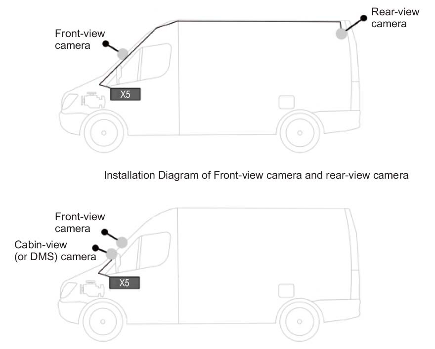 מערכת מצלמות רכב profio סצנת שימוש profio x5