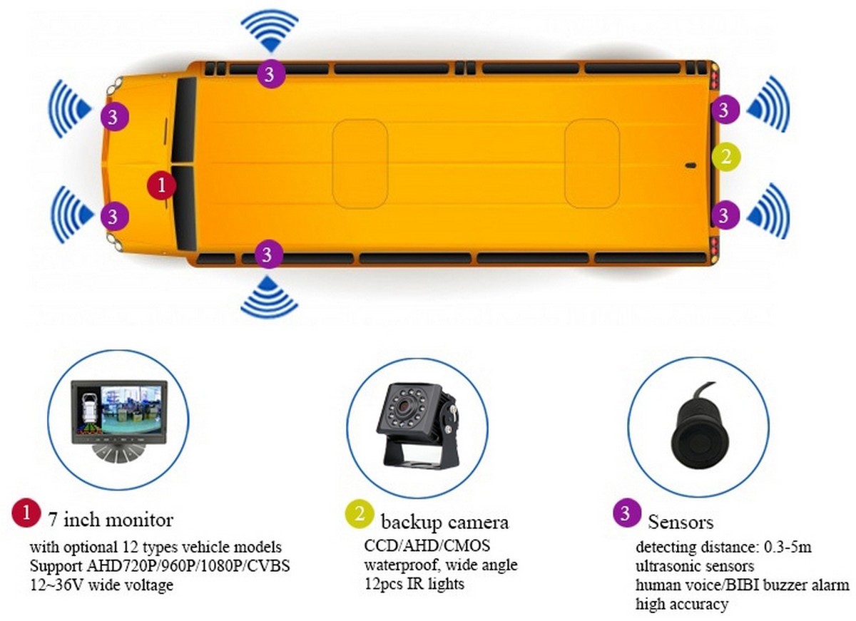 סט היפוך עם זווית מצלמה HD 145° וצג LCD בגודל 7 אינץ'